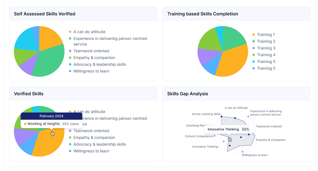 Assessment and Skills Verification - PowerHouse Hub